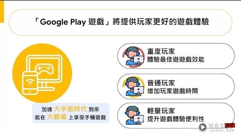Google 也推安卓模拟器！‘ Google Play 游戏 ’中国台湾玩家抢先玩 数码科技 图4张